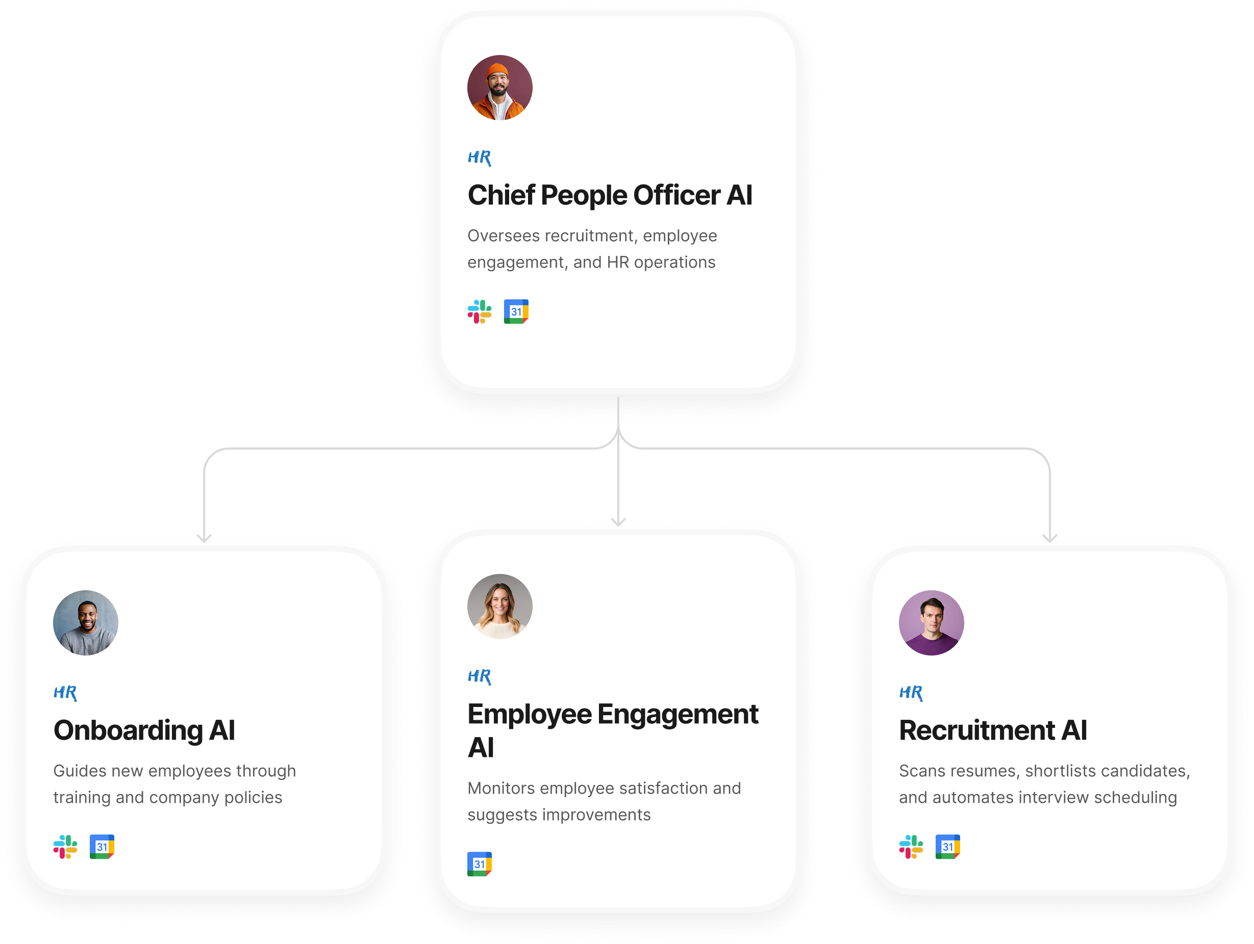Organization chart mobile